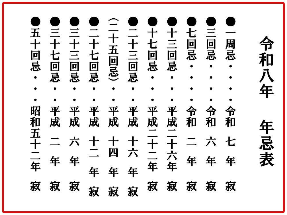 年忌表
